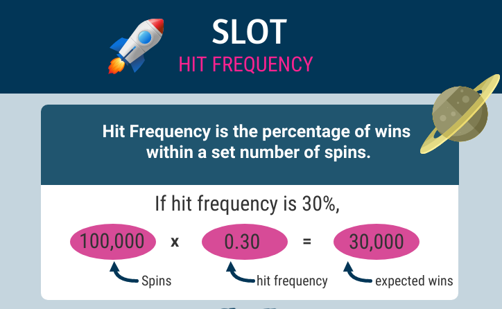 Hit Frequency : Berpengaruh dalam Kemenangan Slot Online atau Tidak?
